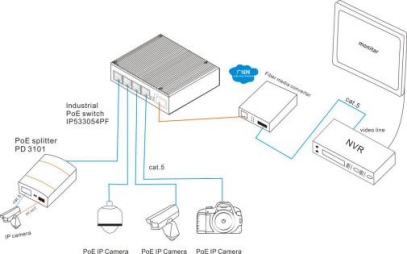 AOPRE-LINK8141 1光4电系列工业级以太网交换机(图1) 下载.png