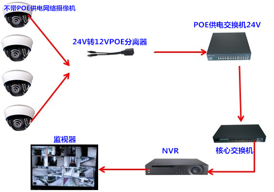 16口非标POE供电交换机 全新上市(图1)