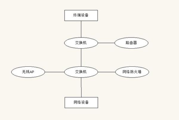 交换机的作用是什么(图2)