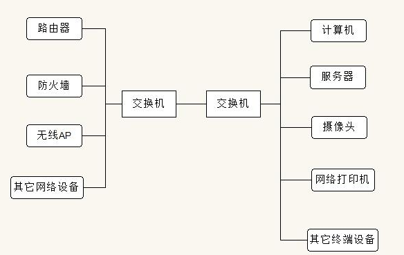 交换机的作用是什么(图1)