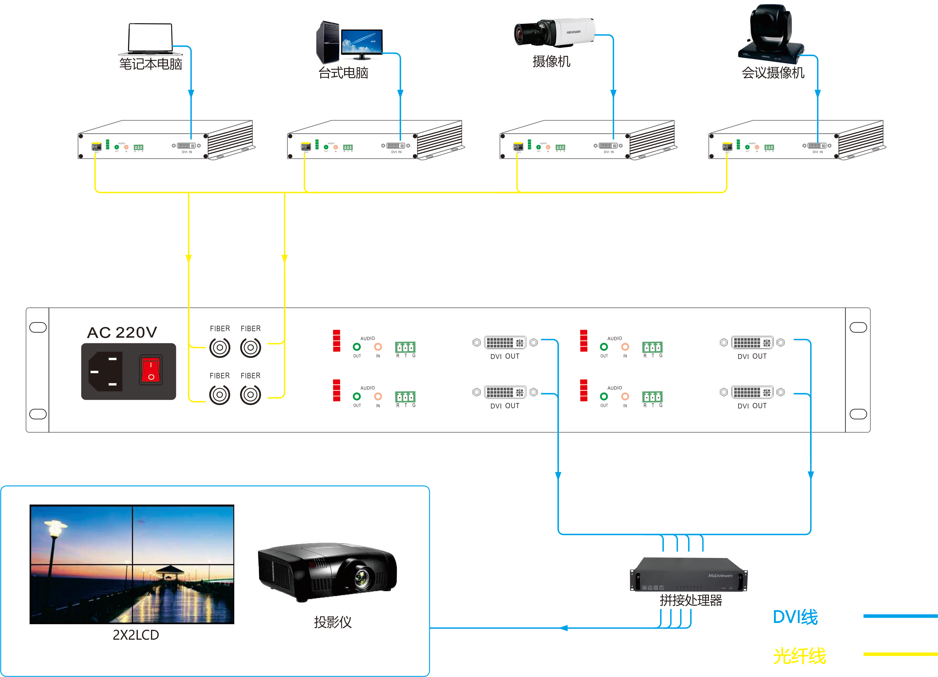 商用级1路DVI高清视频光端机(图1) 1590637004.png