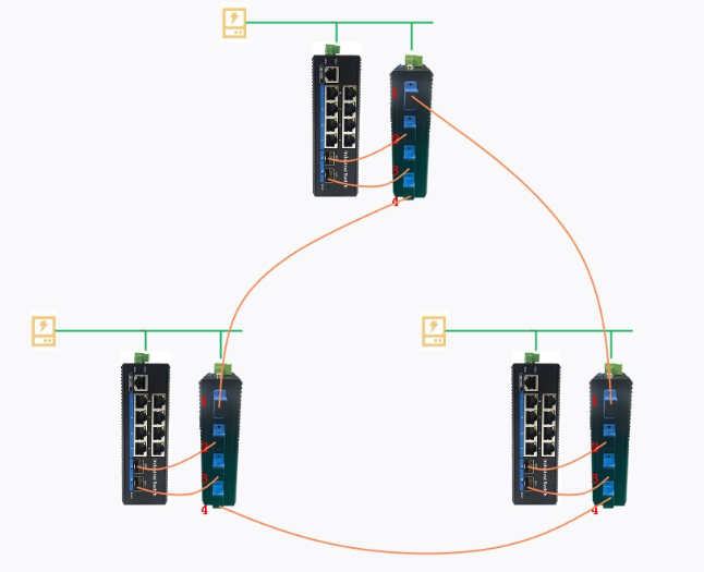 AOPRE-LINK Bypass工业模块ZX5BP-2导轨式光通信网络(图1) AOPRE-LINK Bypass工业模块ZX5BP-2导轨式光通信网络(图1)