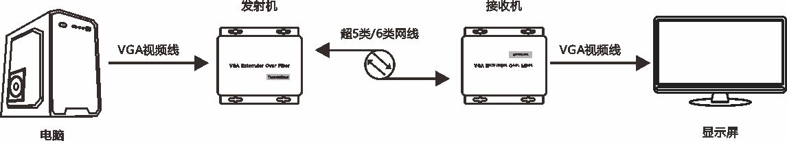 商用级VGA音视频光端机(图1)