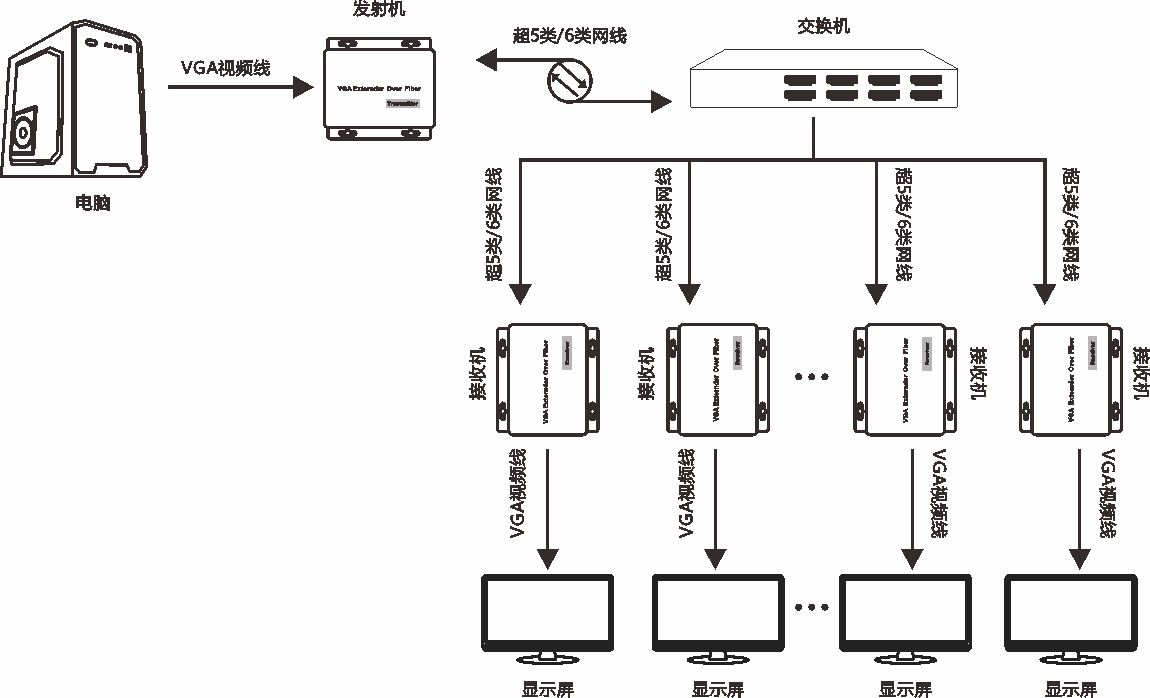 商用级VGA音视频光端机(图2)