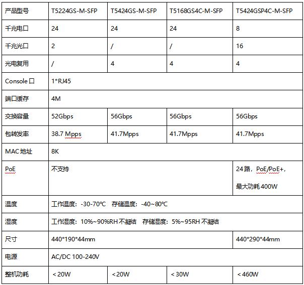 户外宽温商用级交换机系列(图2) 107e3fdc-efe2-435b-860a-8d01b730f6c3.png