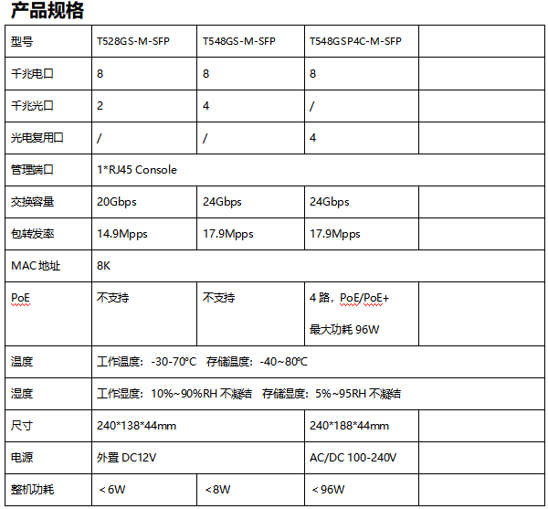 户外宽温商用级交换机系列(图1) 04bd79ed-dac9-4230-af68-bad678be1534.png