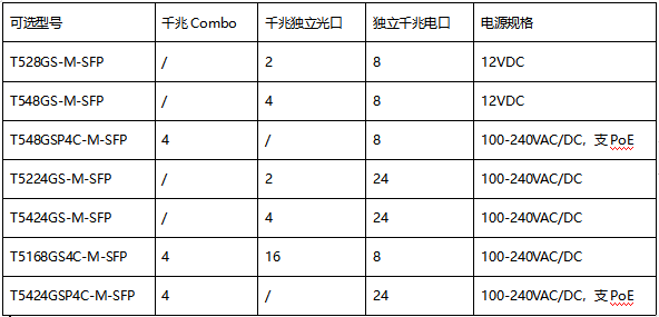 户外宽温商用级交换机系列(图1) 18d60adc-6f8d-467c-93eb-7f3c377fe999.png